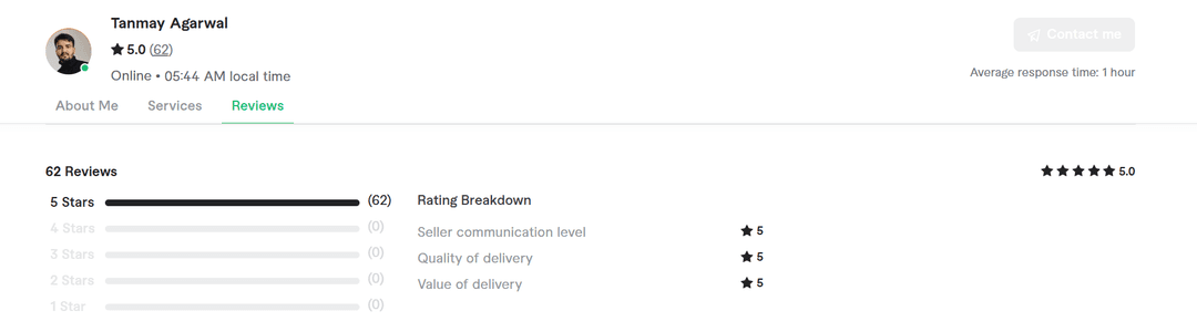 Fiverr Gigs